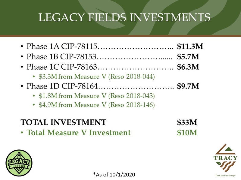 Legacy Fields Investment to date 10-2-2020-L