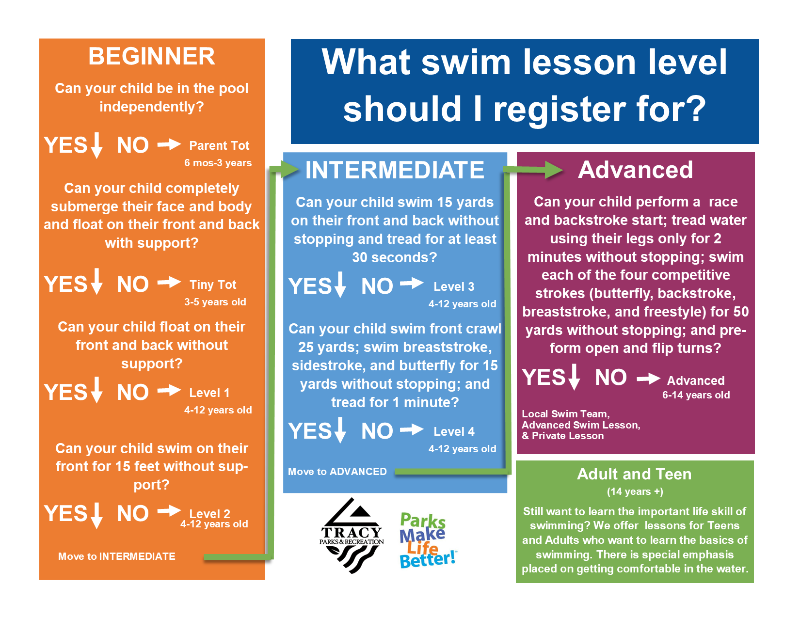Swim Lesson Registration Chart