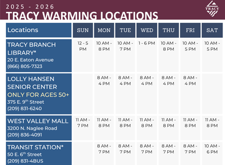 City of Tracy 2025-2026 Winter Weather Resources